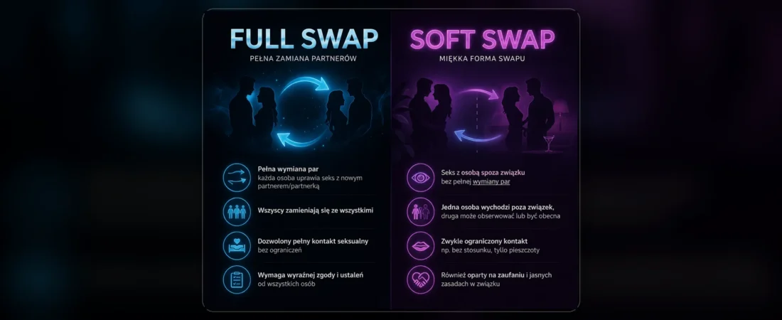 Soft swap i full swap — czym się różnią